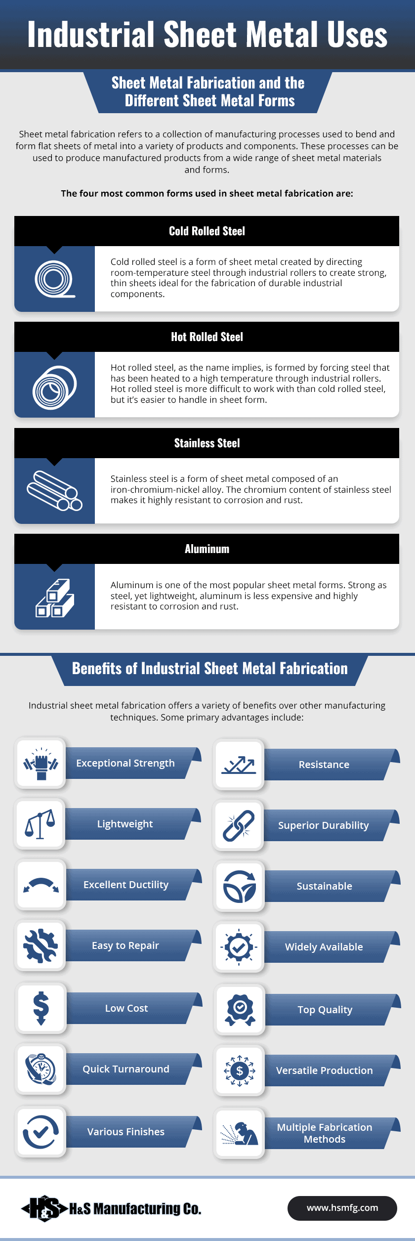 Industrial Sheet Metal Uses