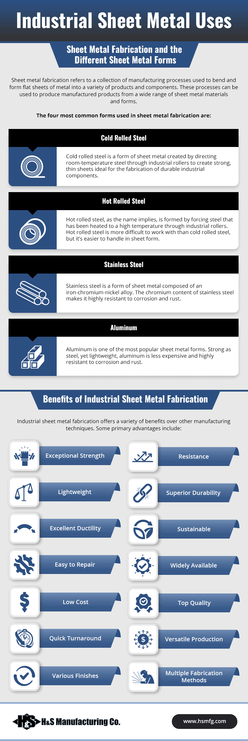 https://www.hsmfg.com/wp-content/uploads/Industrial-Sheet-Metal-Uses.png