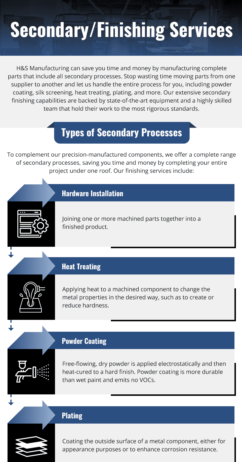 Secondary Finishing Services