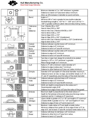  Sheet Metal Design Reference